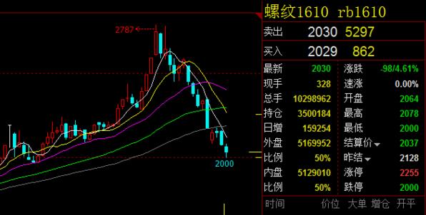 ݼy䓵Ĕʽ priceactionsignals.com